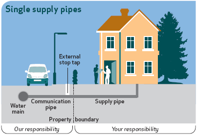 Single supply pipe