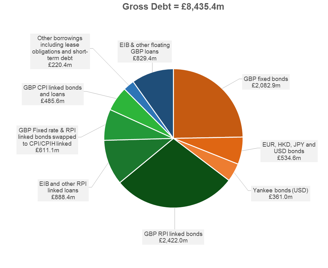 grossdebt 31stmay.png
