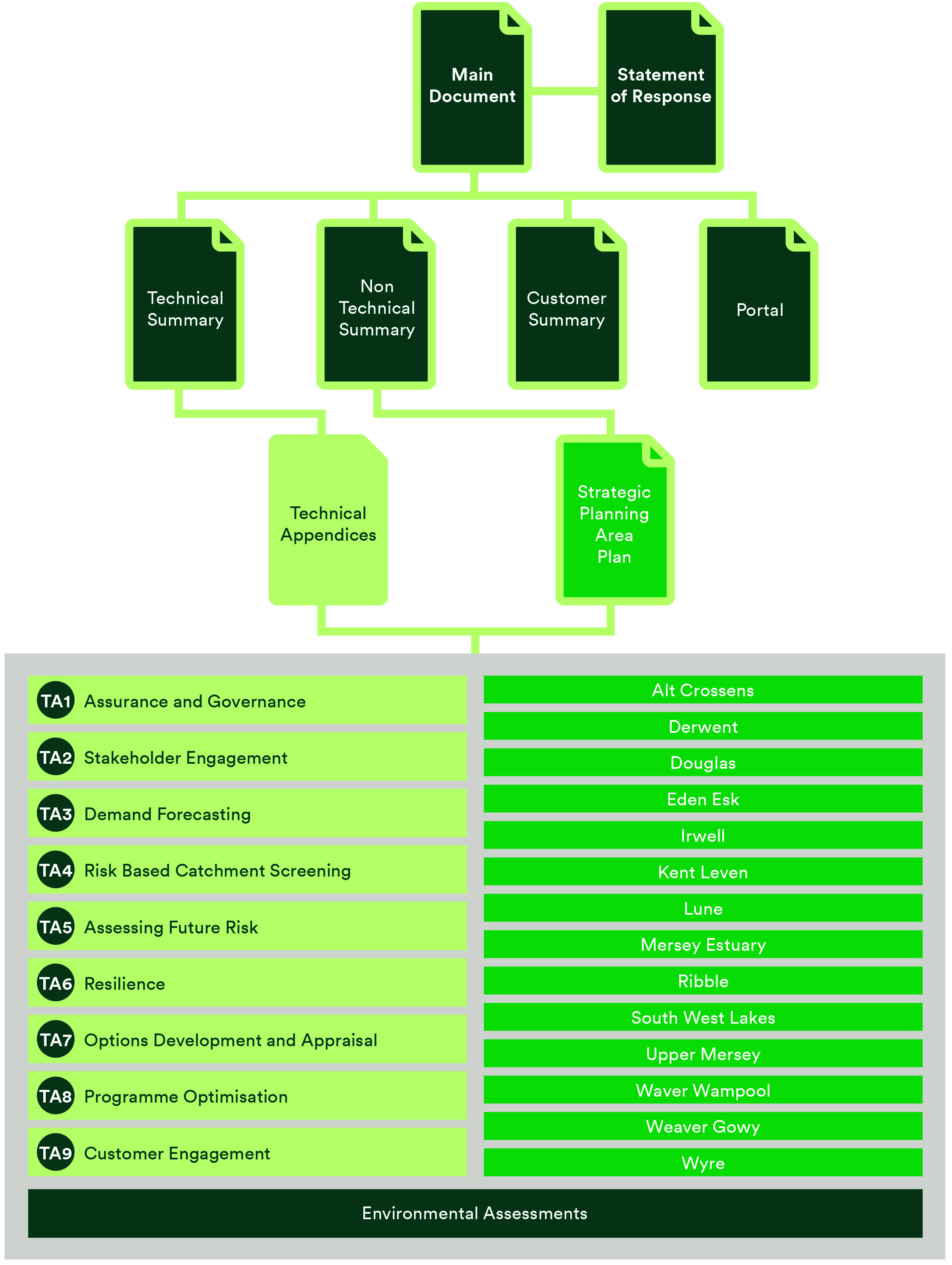 9430 DWMP 3 - Document Structure - Main.jpg