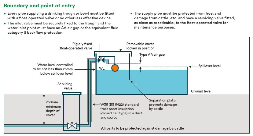 Agricultural drinking trough