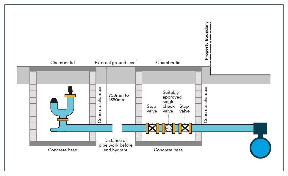 Fire main specification