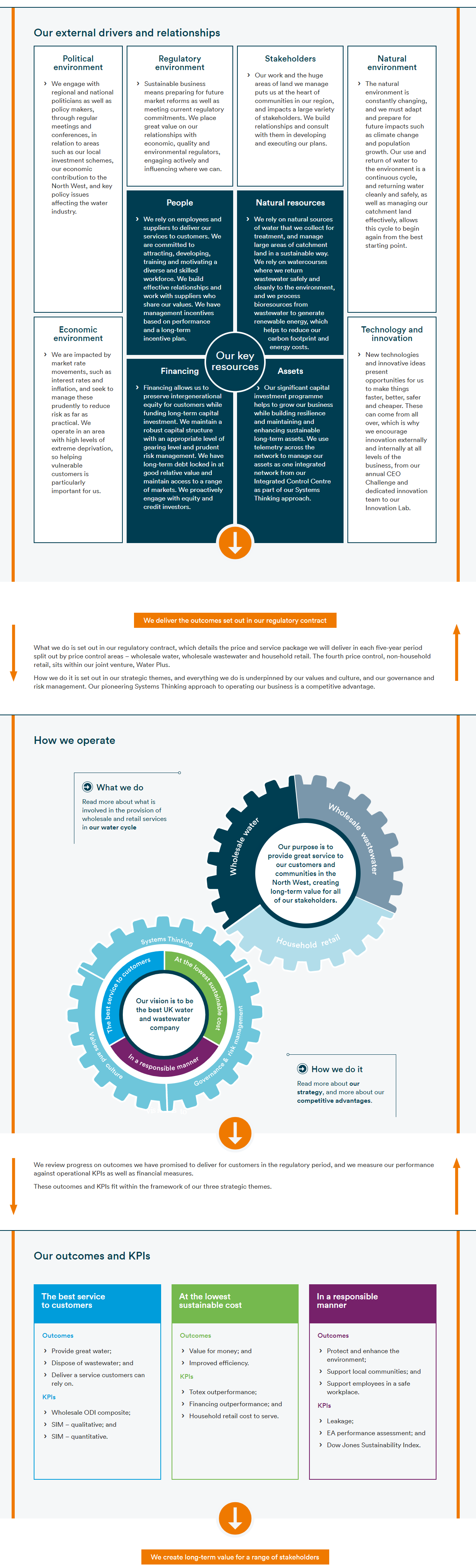 Business model 2