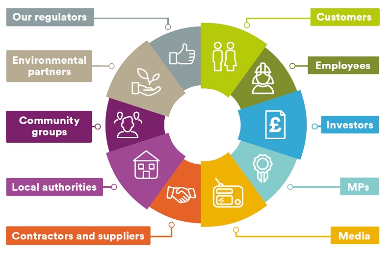 United Utilities Stakeholder engagement