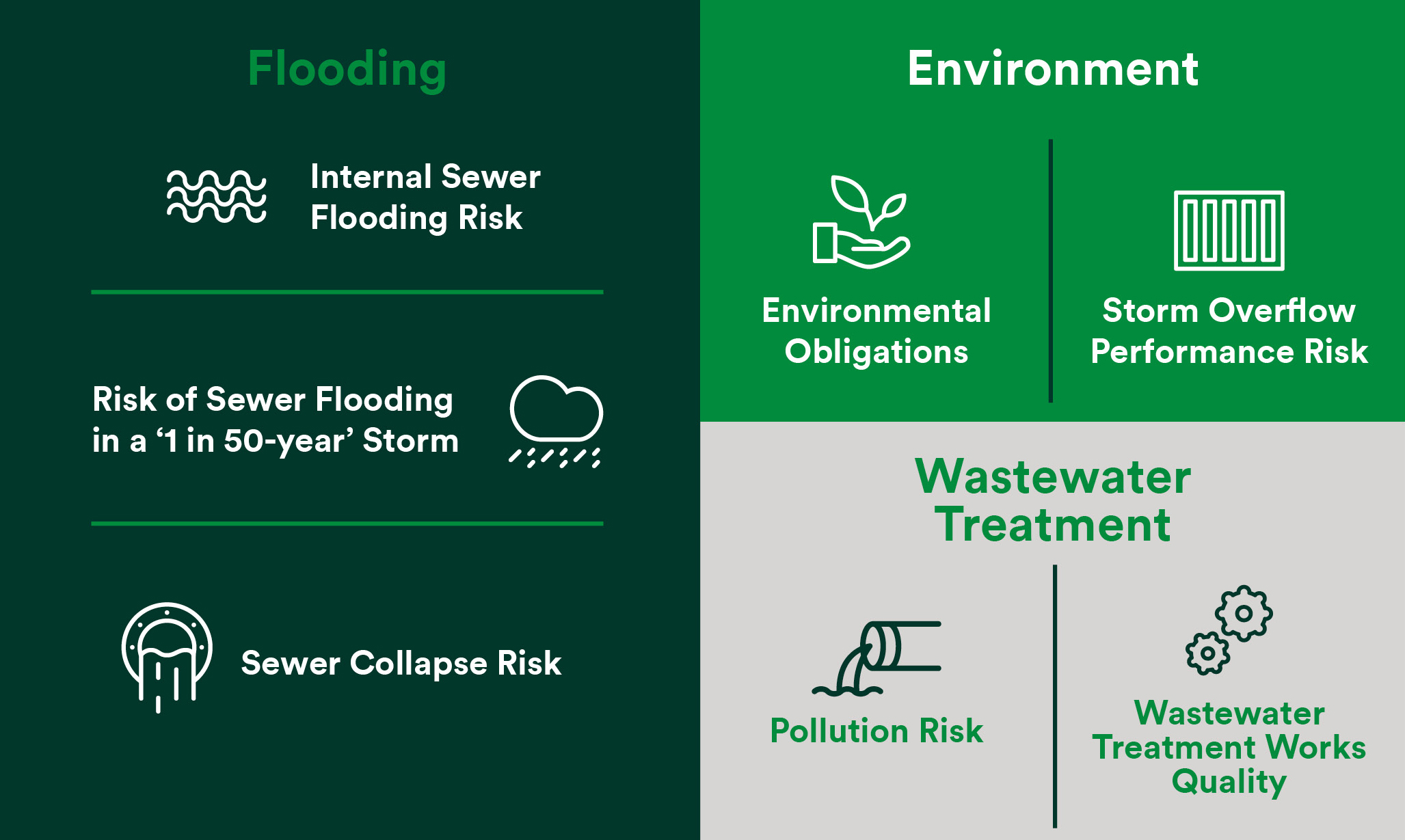 9430 DWMP 55 - Flooding Environment WW Treatment.jpg