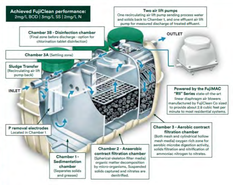 FujiClean detailed diagram