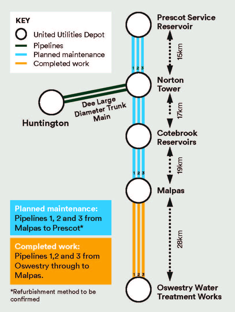Vyrnwy Aqueduct Maintenance Programme