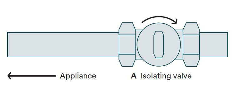 One way valve help