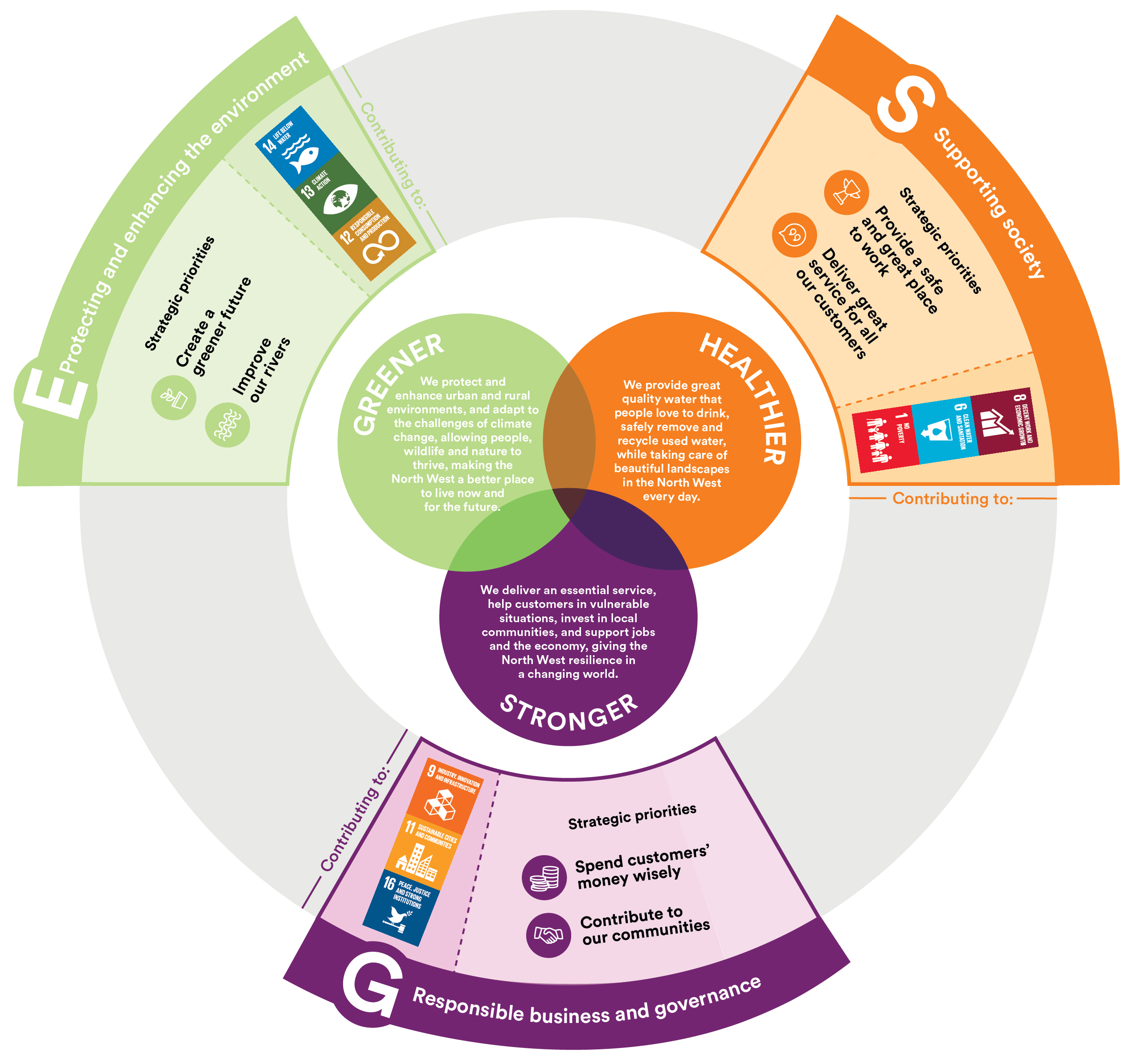 Stronger, Greener, Healthier Infographic